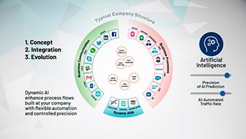 Integration Concept Video
